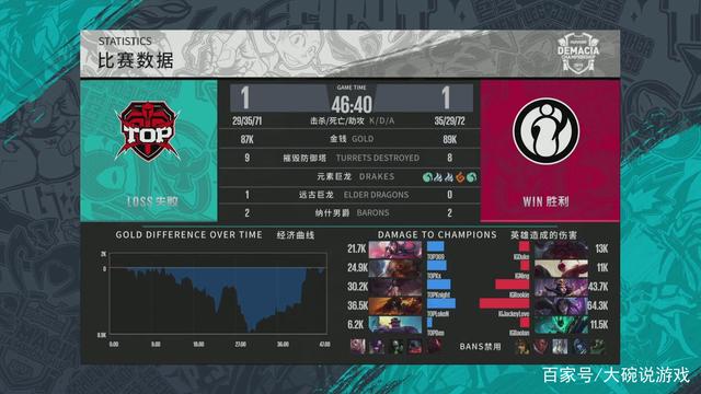真实产出